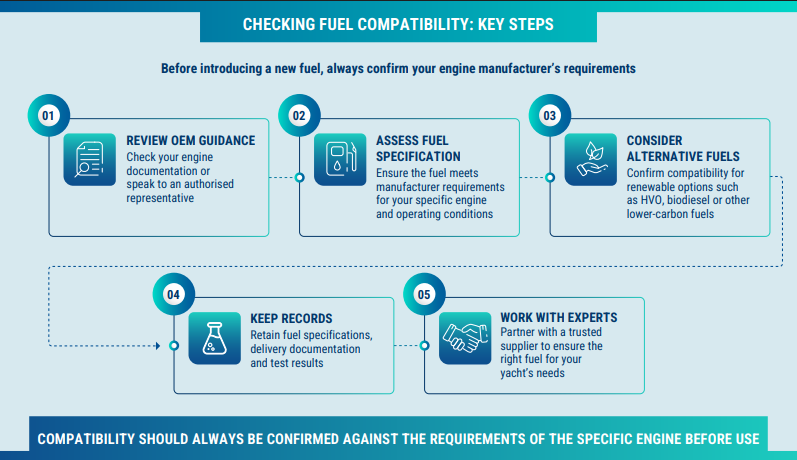 marine fuel 3