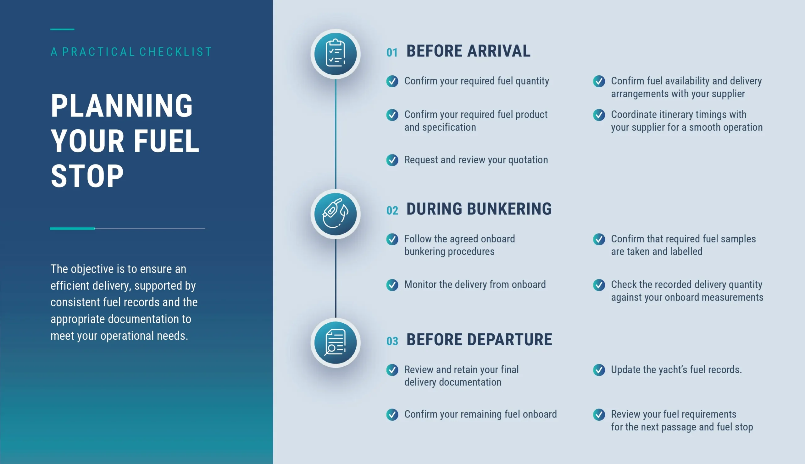 planning your fuel stop